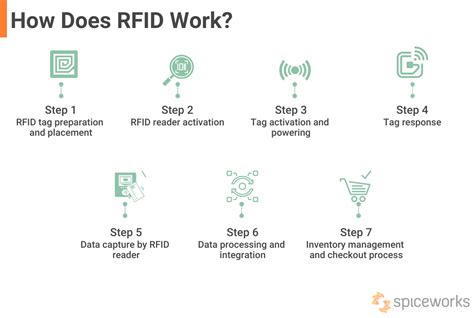 how rfid tags work video|how does rfid scanning work.